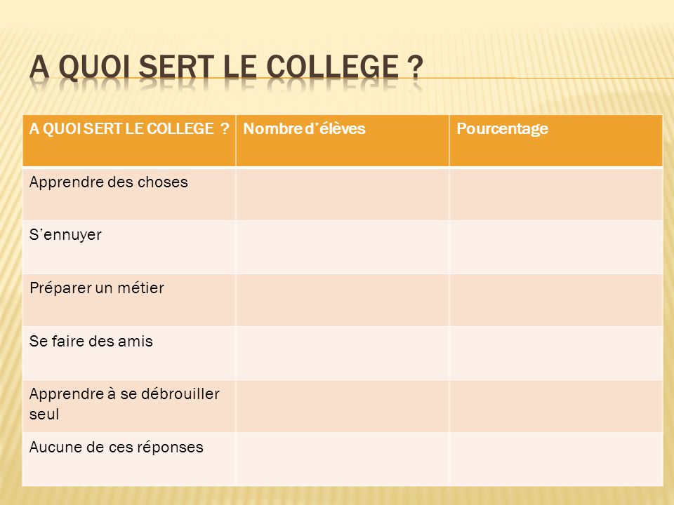 Sequence 1 Le Collegien Ppt Telecharger