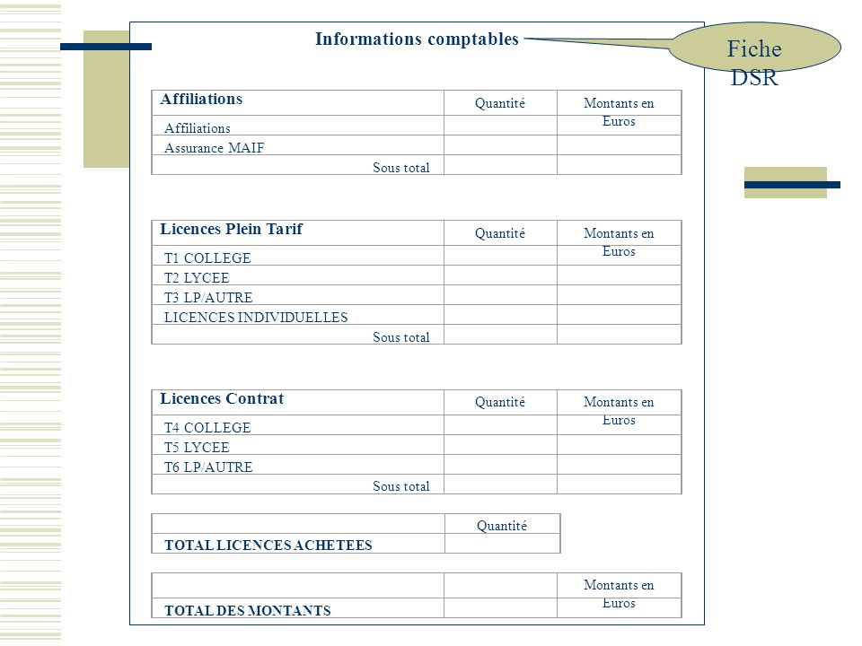 Informations comptables