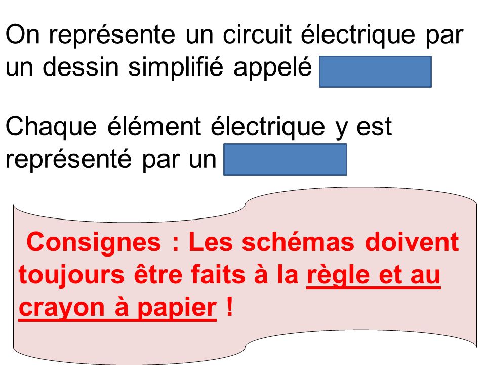 On représente un circuit électrique par un dessin simplifié appelé schéma.