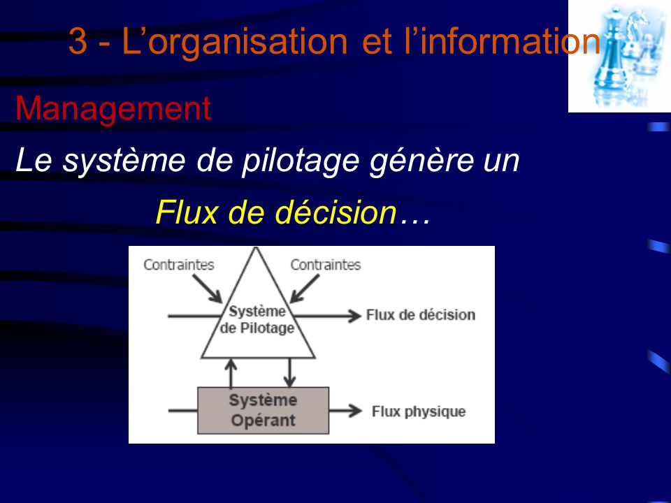 3 - L’organisation et l’information