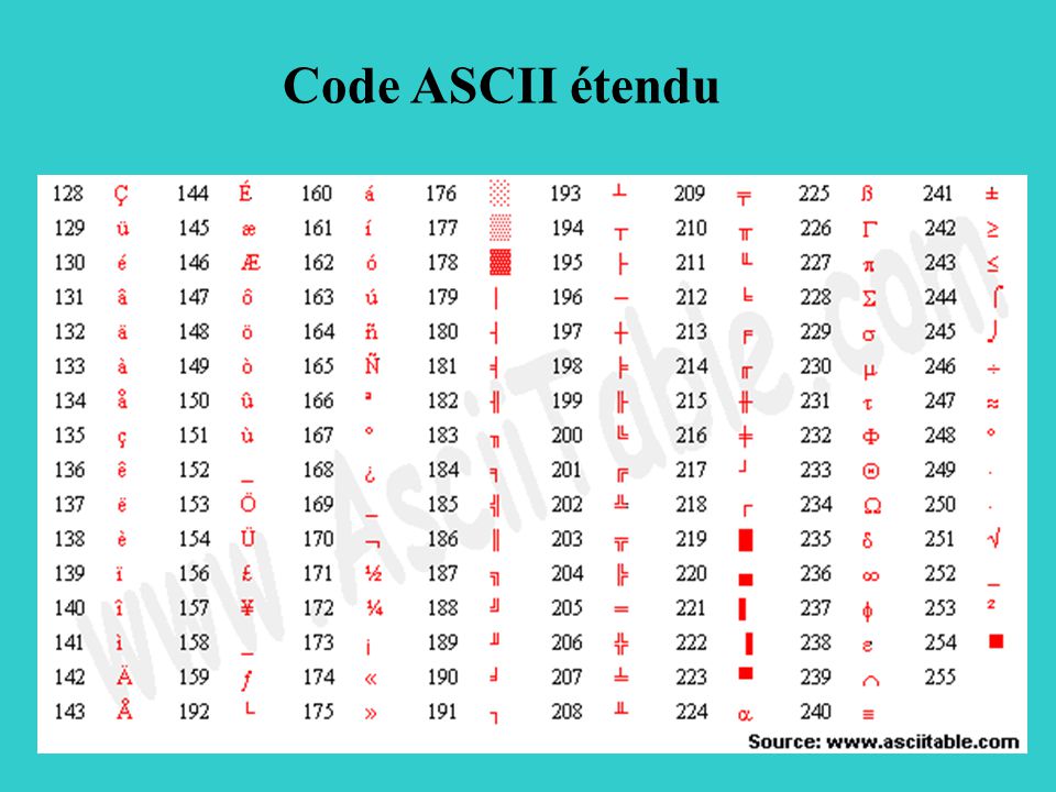 Код ascii сообщение. ASCII код.