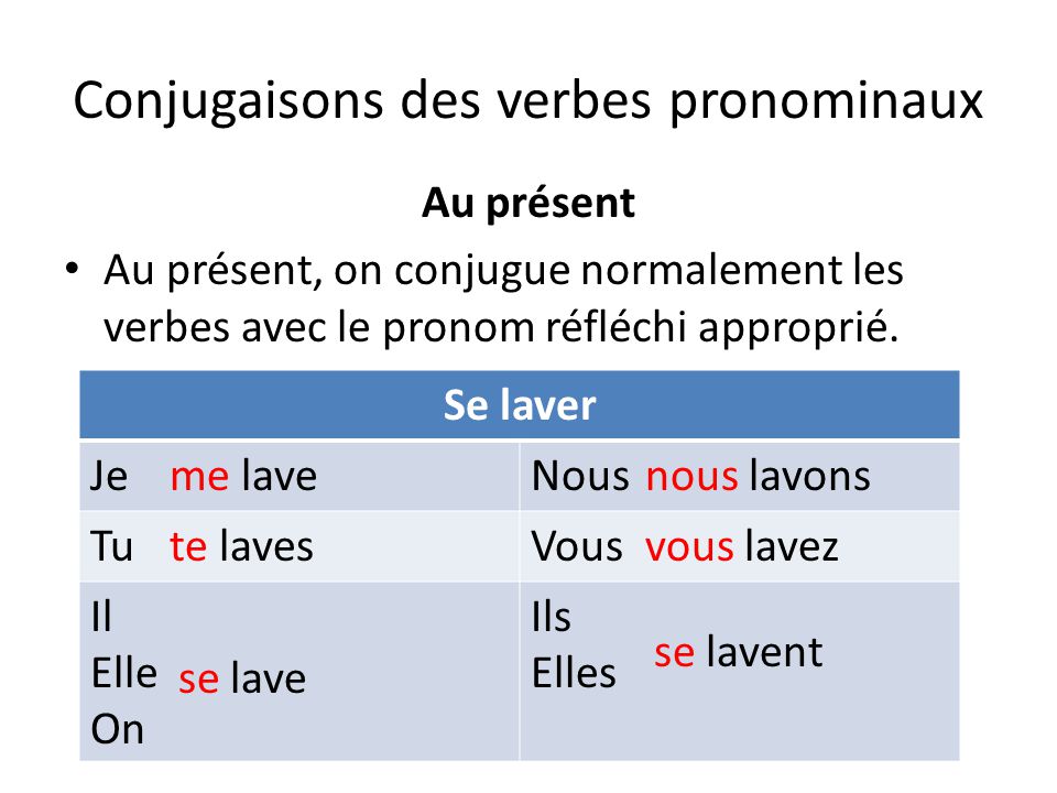 Возвратные глаголы во французском. Французский глагол laver. Les verbes pronominaux во французском. Возвратные глаголы (se laver).
