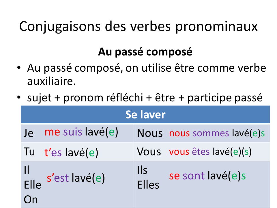 Возвратные глаголы во французском. Passe compose возвратные глаголы. Возвратные глаголы во французском языке упражнения. Спряжение возвратных глаголов во французском языке.