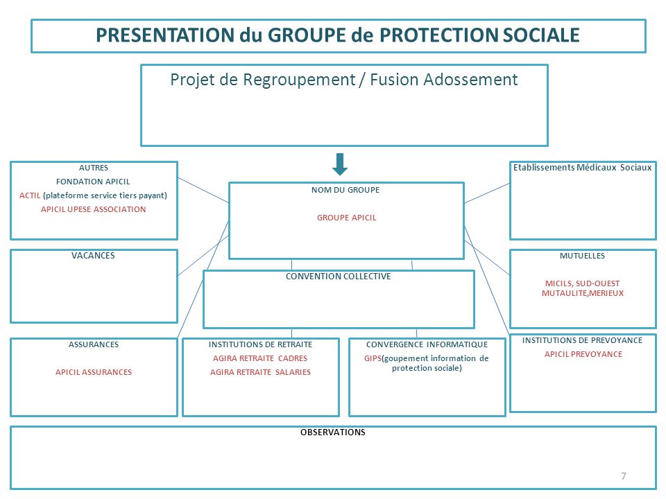 Presentation Du Groupe De Protection Sociale Ppt Télécharger