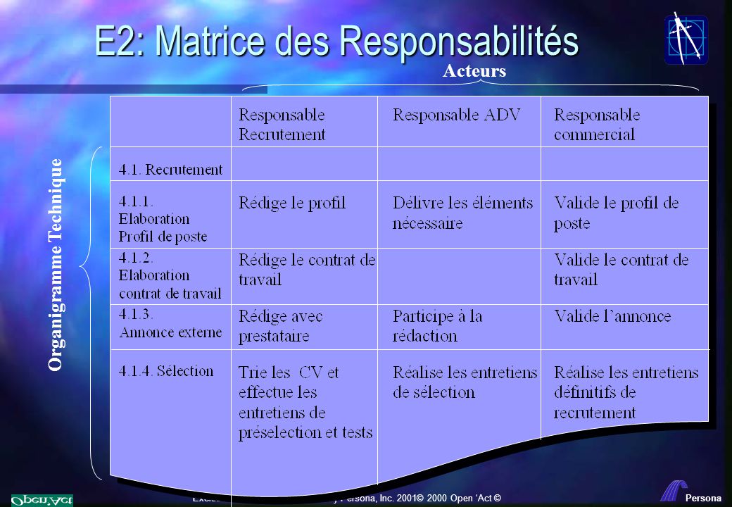 E2: Matrice des Responsabilités