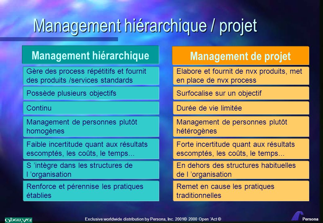 Management hiérarchique / projet