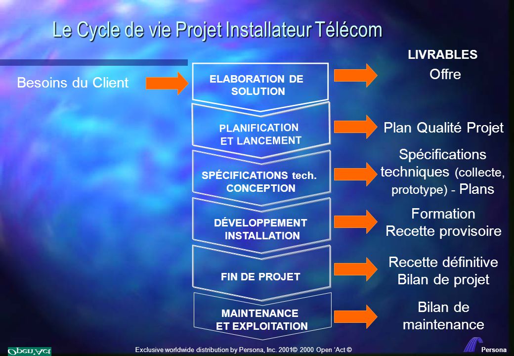 Le Cycle de vie Projet Installateur Télécom