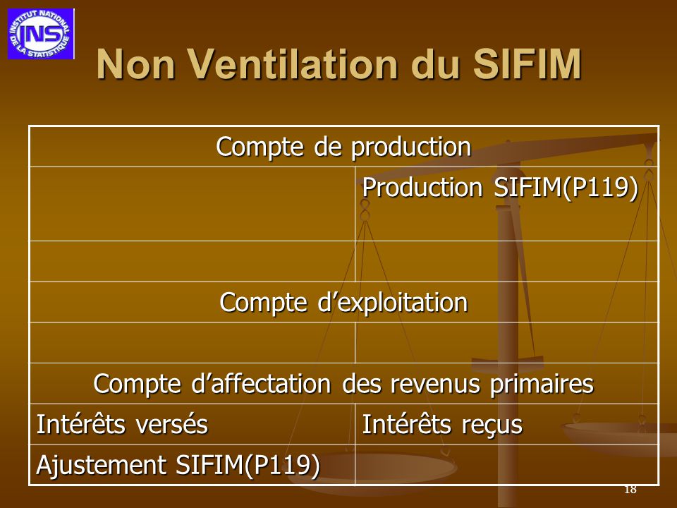 Non Ventilation du SIFIM