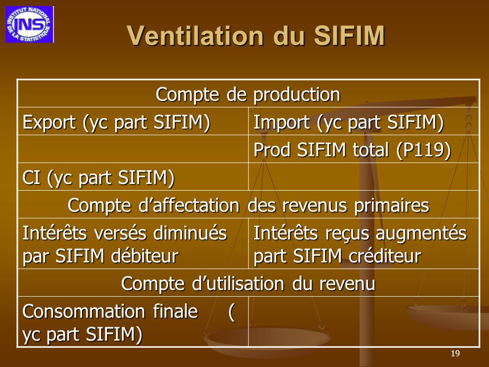 Ventilation du SIFIM Compte de production Export (yc part SIFIM)
