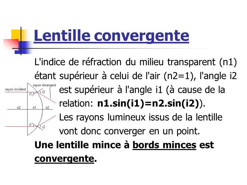 Lentille convergente L indice de réfraction du milieu transparent (n1)