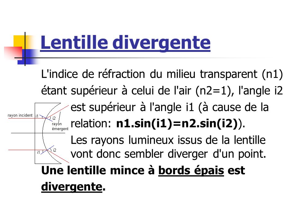 Lentille divergente L indice de réfraction du milieu transparent (n1)