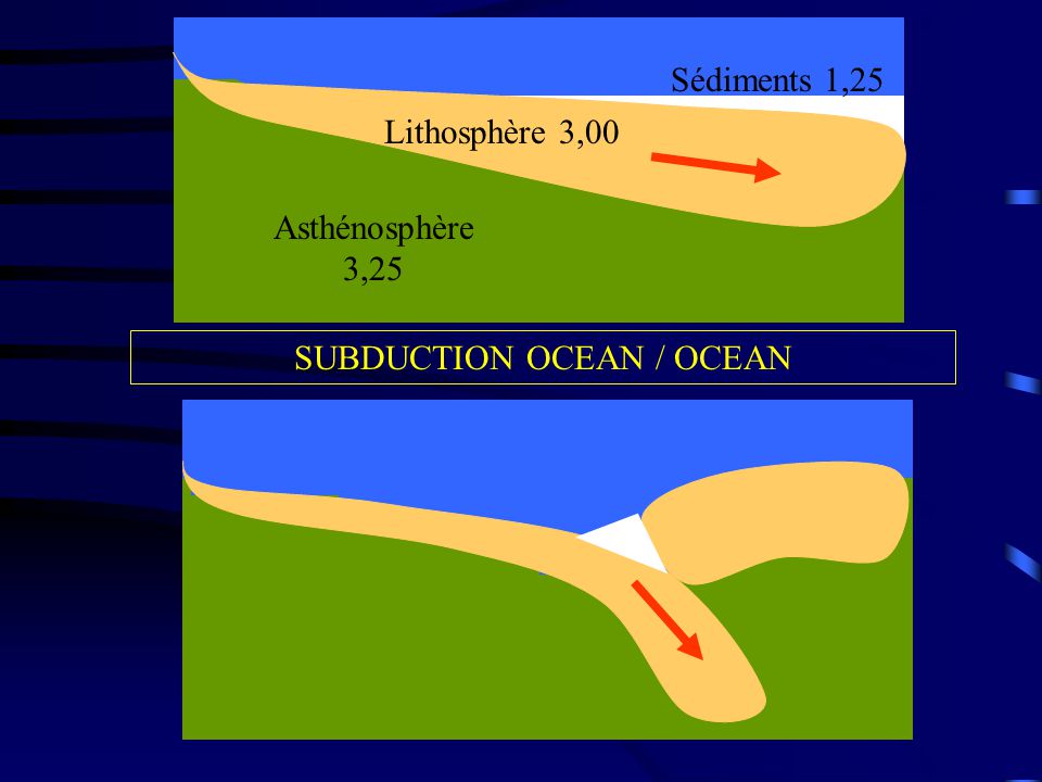 SUBDUCTION OCEAN / OCEAN