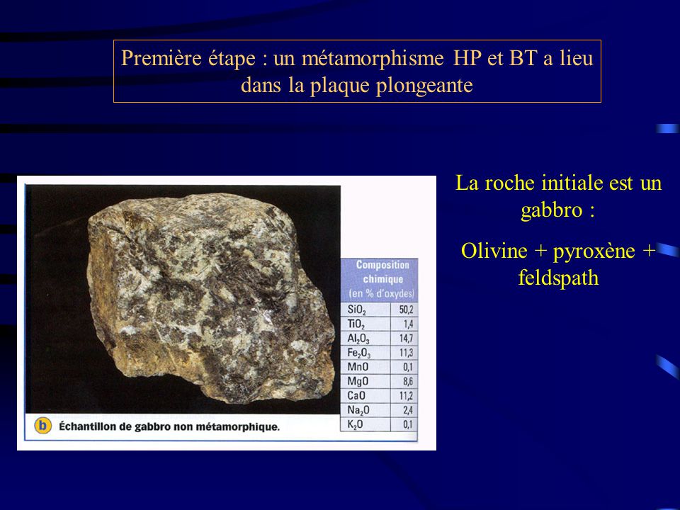 La roche initiale est un gabbro : Olivine + pyroxène + feldspath