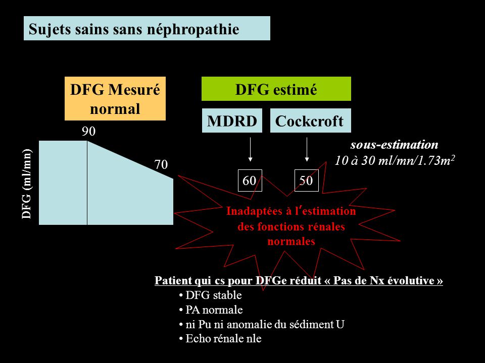 ECN 2012 REVISIONS En NEPHROLOGIE. - Ppt Video Online Télécharger