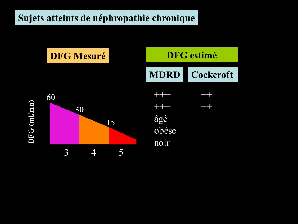 ECN 2012 REVISIONS En NEPHROLOGIE. - Ppt Video Online Télécharger