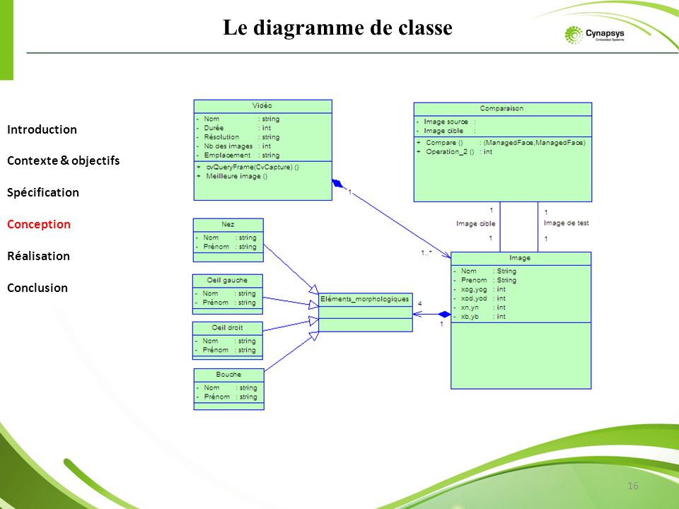 Le diagramme de classe Introduction Contexte & objectifs Spécification