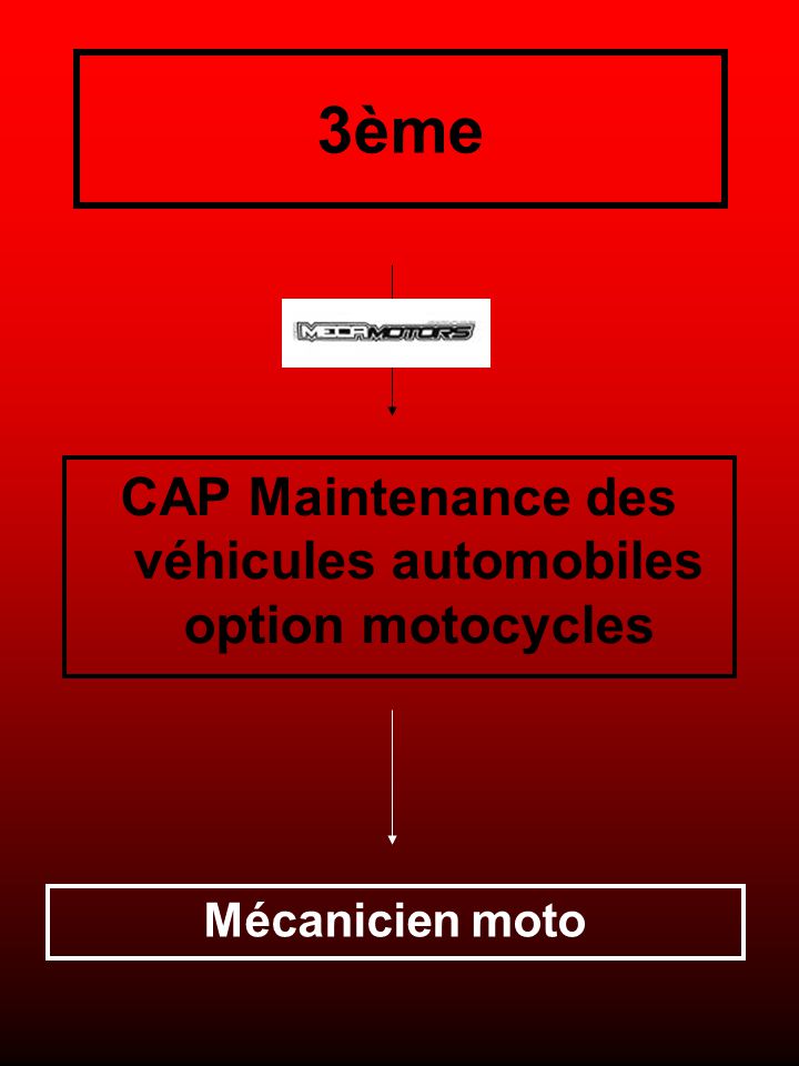 CAP Maintenance des véhicules automobiles option motocycles