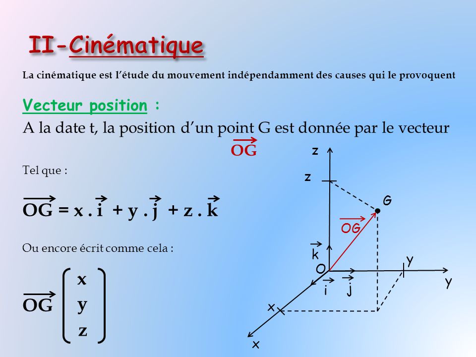 II-Cinématique OG = x . i + y . j + z . k x y z Vecteur position :
