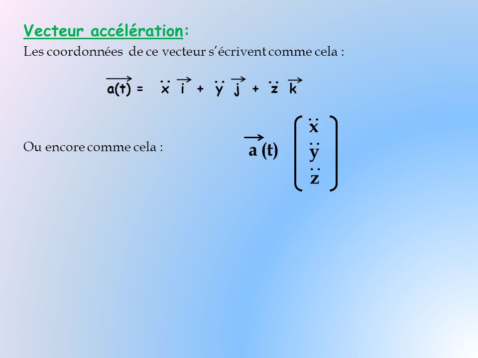 x a (t) y z Vecteur accélération: