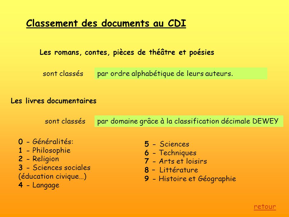 Classement des documents au CDI