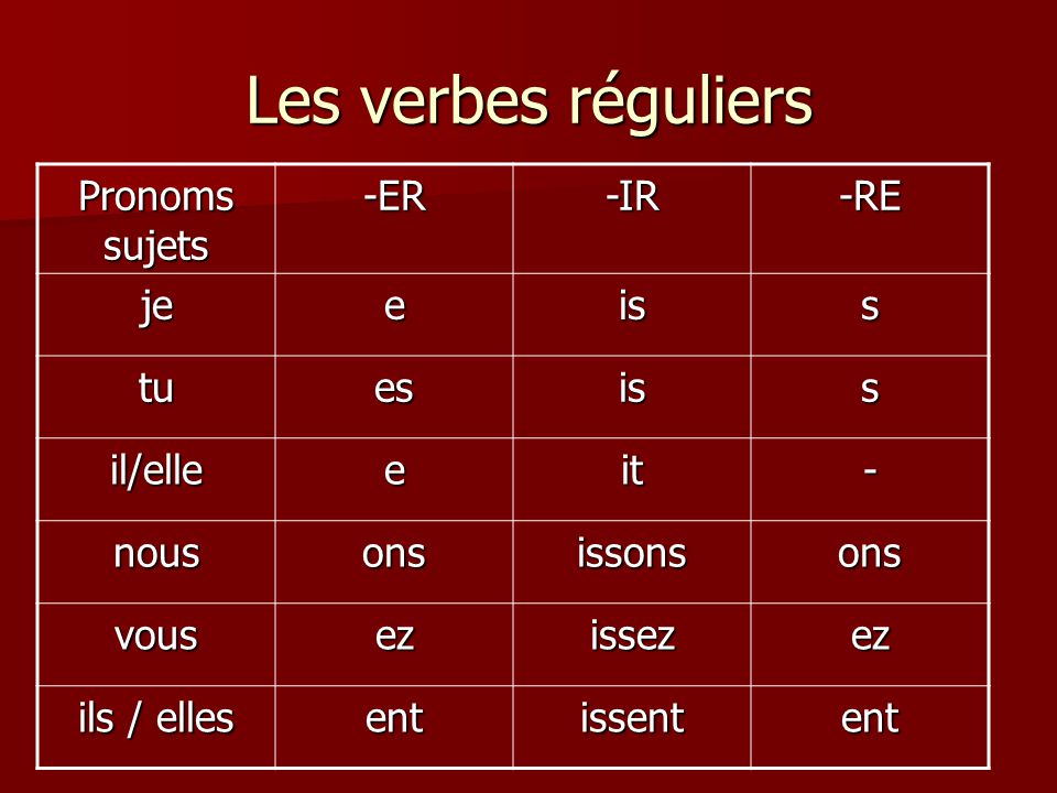 Czasowniki - powtórka - gramatyka 3 - Francuski przy kawie