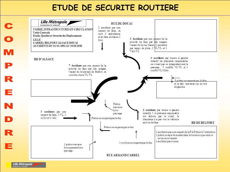 ETUDE DE SECURITE ROUTIERE LE DIAGNOSTIC DE SECURITE ROUTIERE