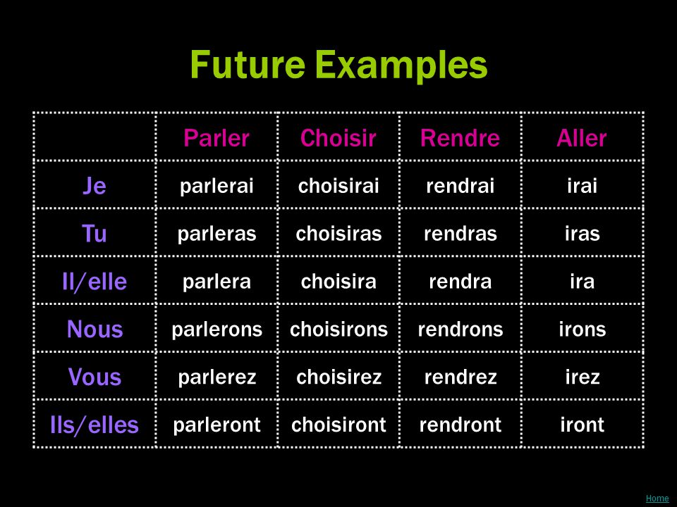 Future+Examples+Parler+Choisir+Rendre+Aller+Je+Tu+Il%2Felle+Nous+Vous.jpg
