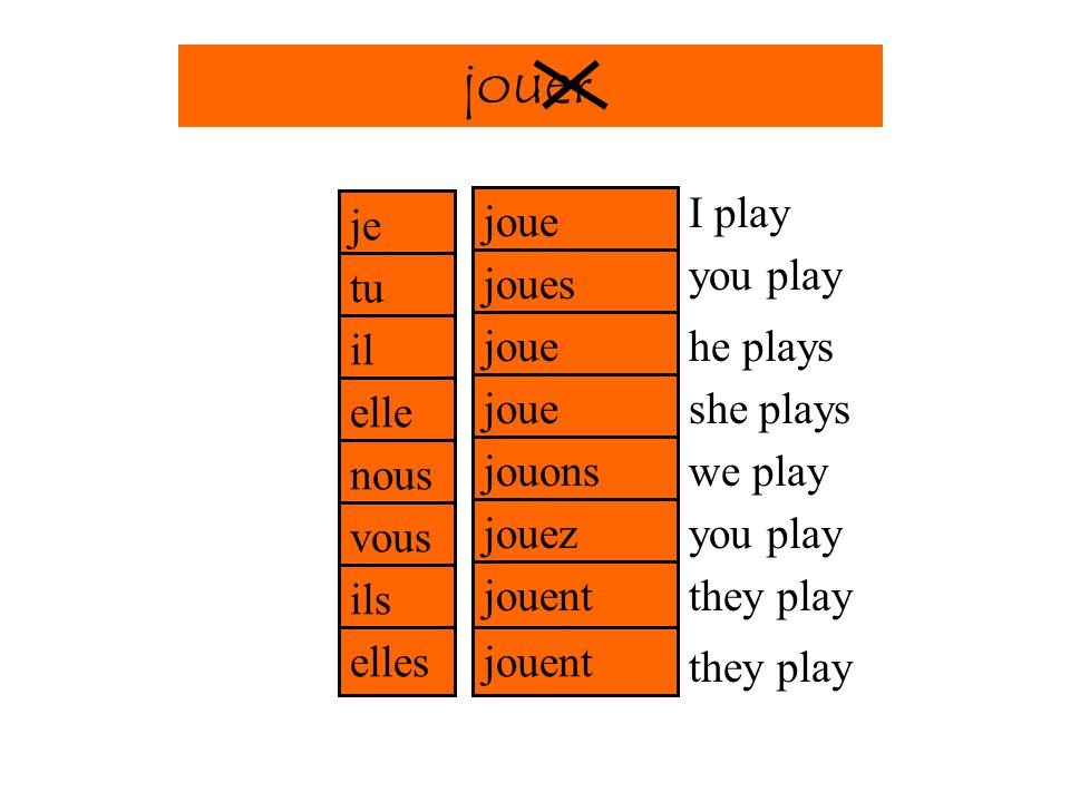 jouer= l’infinitif du verbe jouer Jouer = to play Un autre exemple!