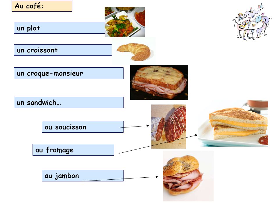 Au+caf%C3%A9%3A+un+plat+un+croissant+un+croque monsieur+un+sandwich%E2%80%A6+au+saucisson+au+fromage+au+jambon