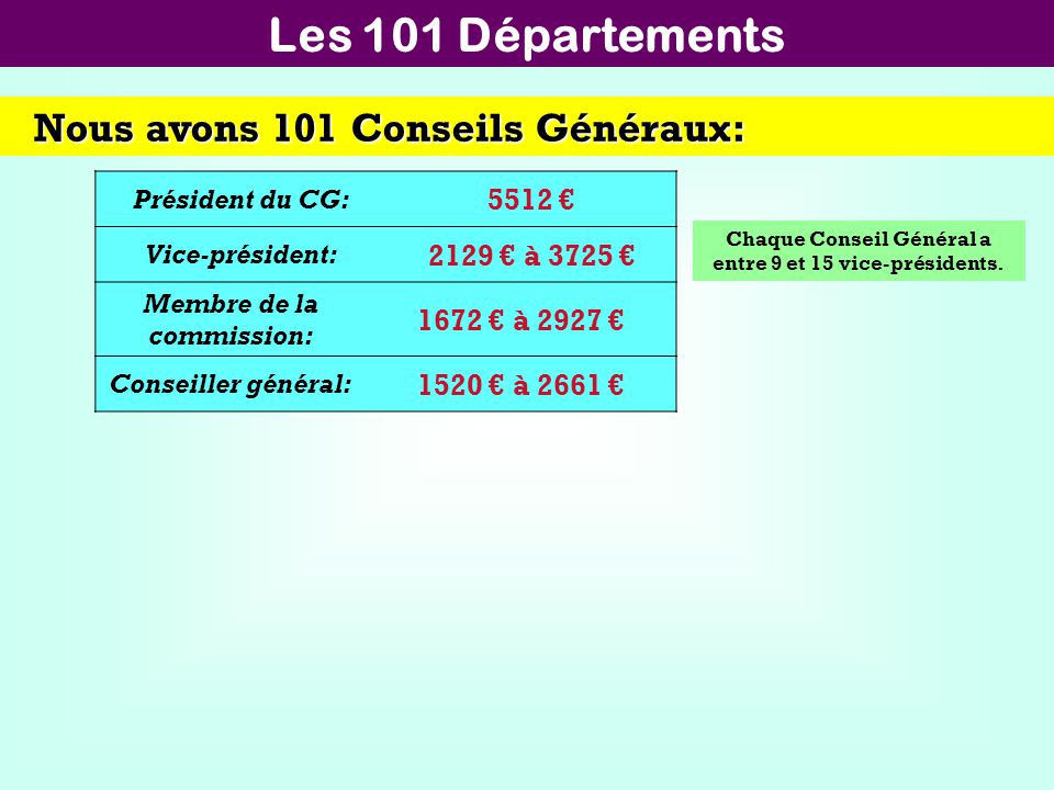 Les 101 Départements Nous avons 101 Conseils Généraux: 5512 €