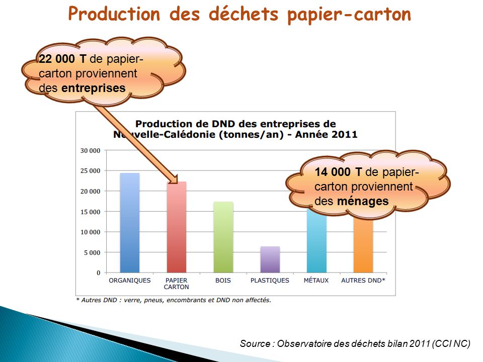 Recyclage Du Papier Carton En Nouvelle Caledonie Ppt Video Online Telecharger