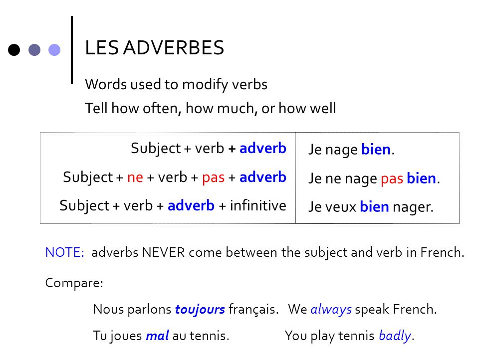 LES ADVERBES Words used to modify verbs