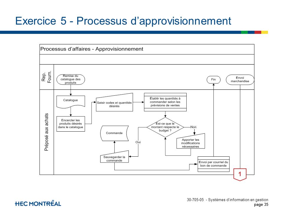 Exercice 5 - Processus d’approvisionnement