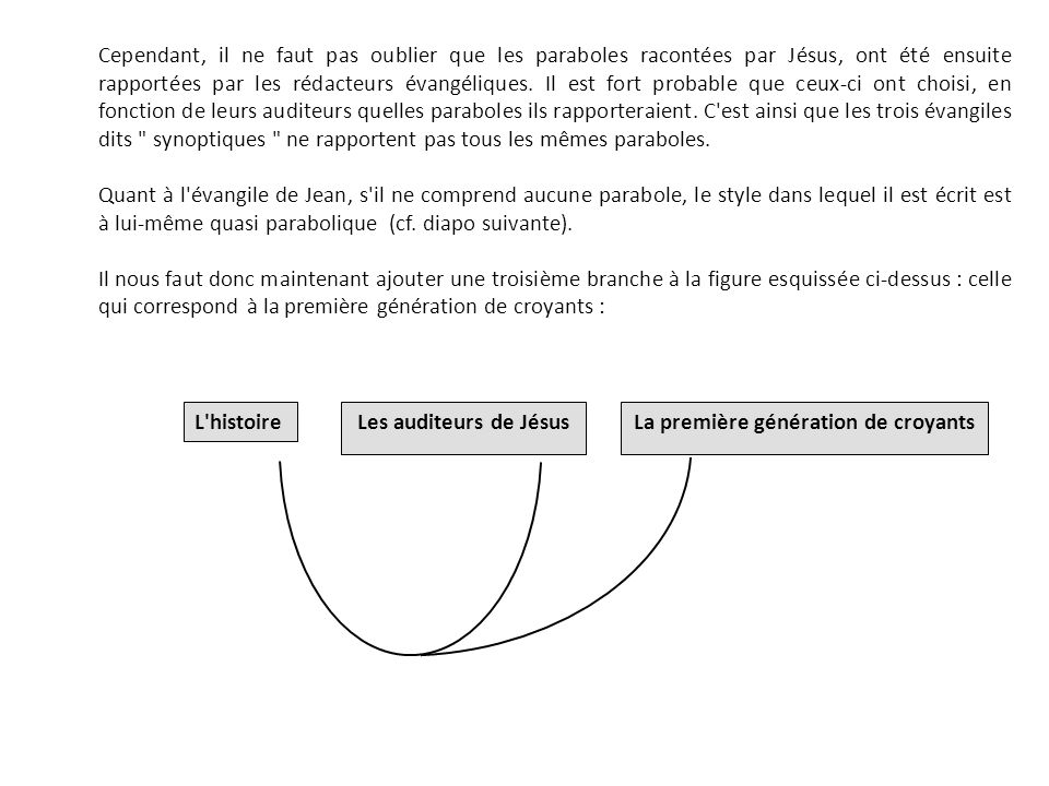 Parabole figure de style