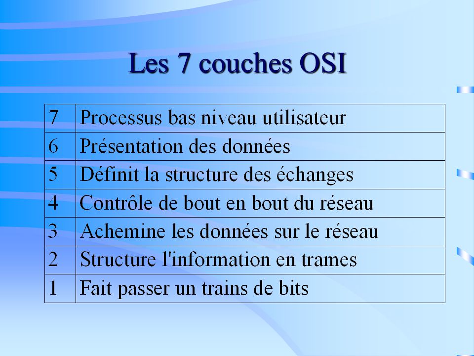 Les 7 couches OSI