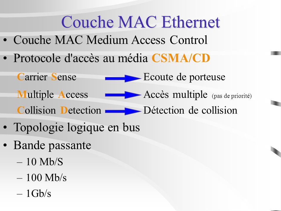 Couche MAC Ethernet Couche MAC Medium Access Control