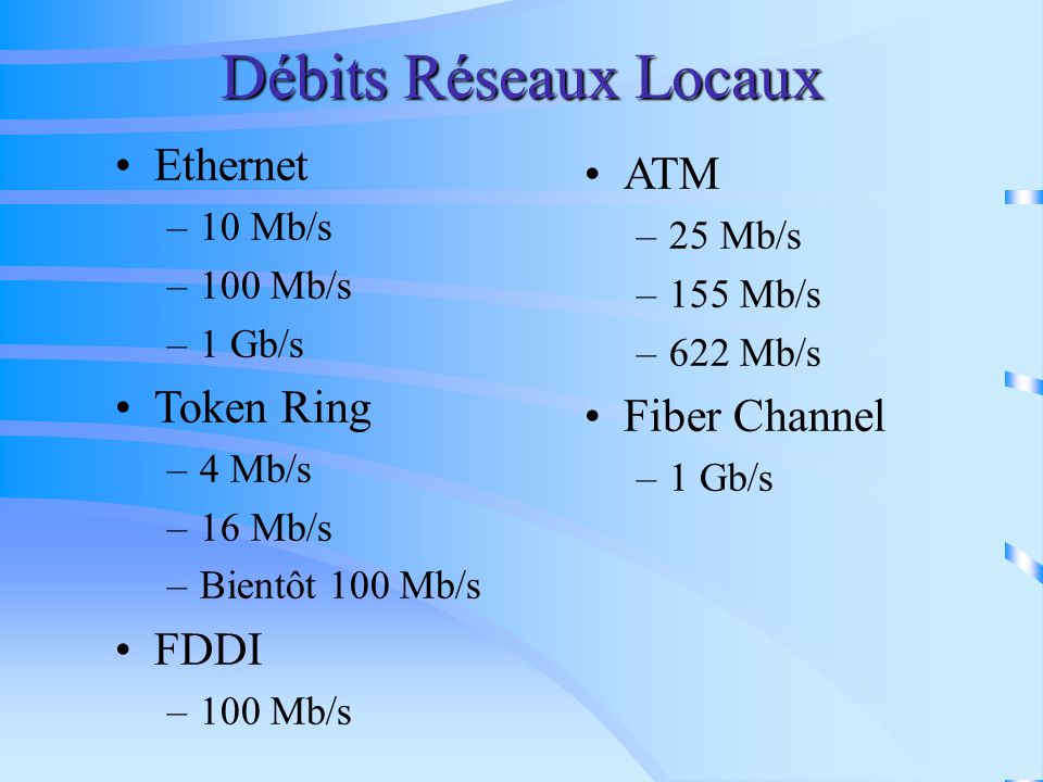 Débits Réseaux Locaux Ethernet ATM Token Ring Fiber Channel FDDI