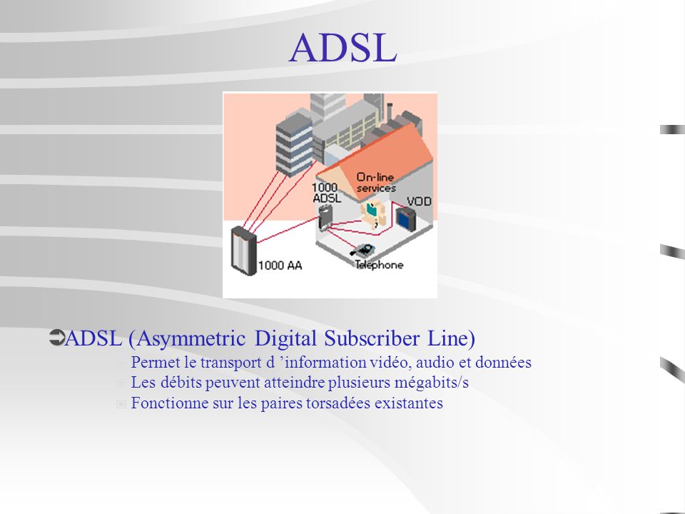 ADSL ADSL (Asymmetric Digital Subscriber Line)