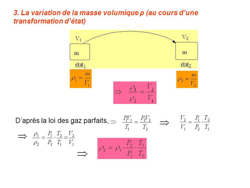3. La variation de la masse volumique ρ (au cours d’une transformation d’état)