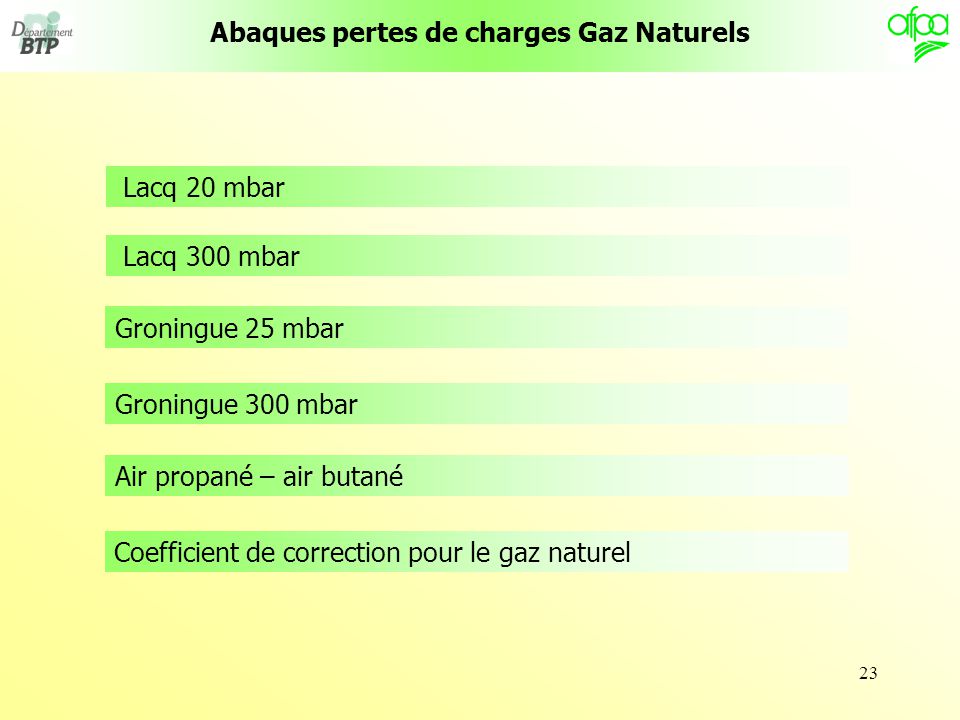 Abaques pertes de charges Gaz Naturels