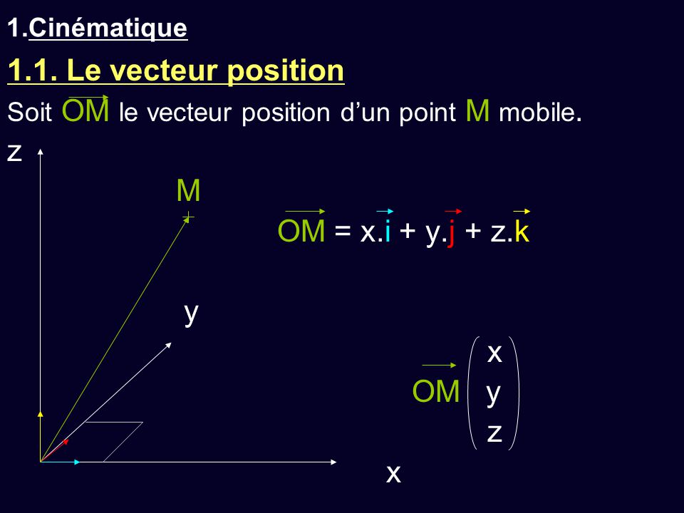 1.1. Le vecteur position z M OM = x.i + y.j + z.k y x OM y