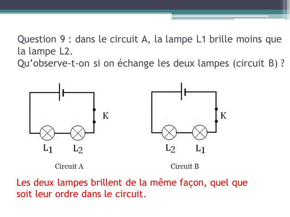 Question 9 : dans le circuit A, la lampe L1 brille moins que la lampe L2. Qu’observe-t-on si on échange les deux lampes (circuit B)