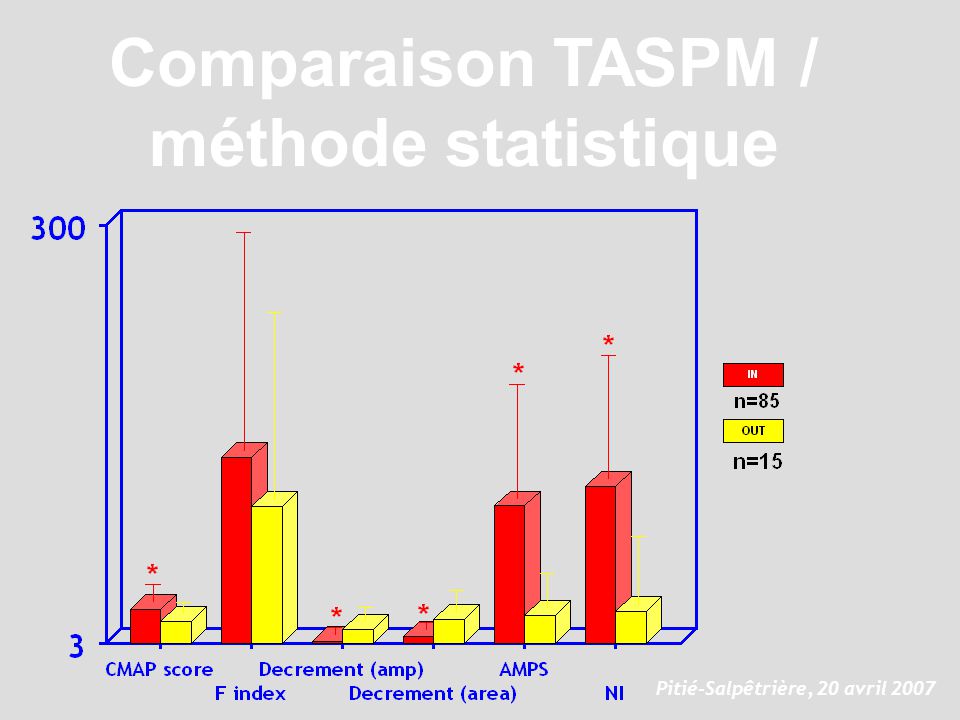 Comparaison TASPM / méthode statistique