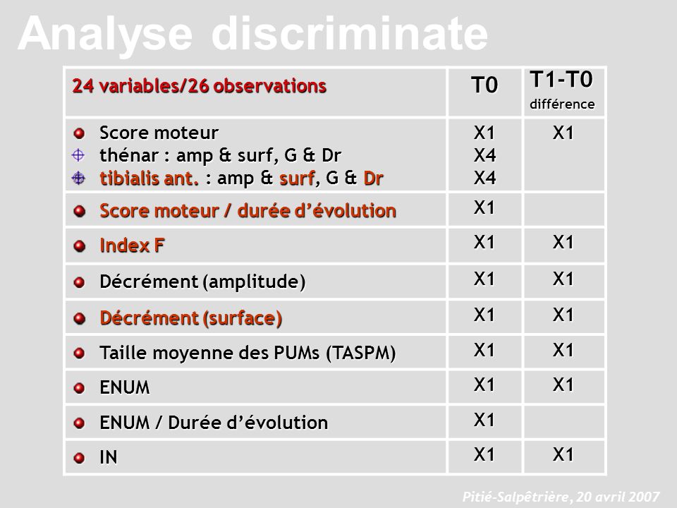 Analyse discriminate T0 T1-T0 différence 24 variables/26 observations