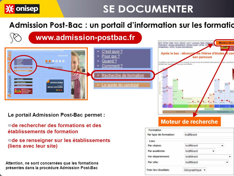 SE DOCUMENTER 6/8. Admission Post-Bac : un portail d’information sur les formations.