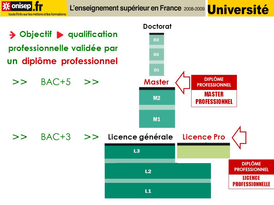 Université >> >> >> >> BAC+5 BAC+3