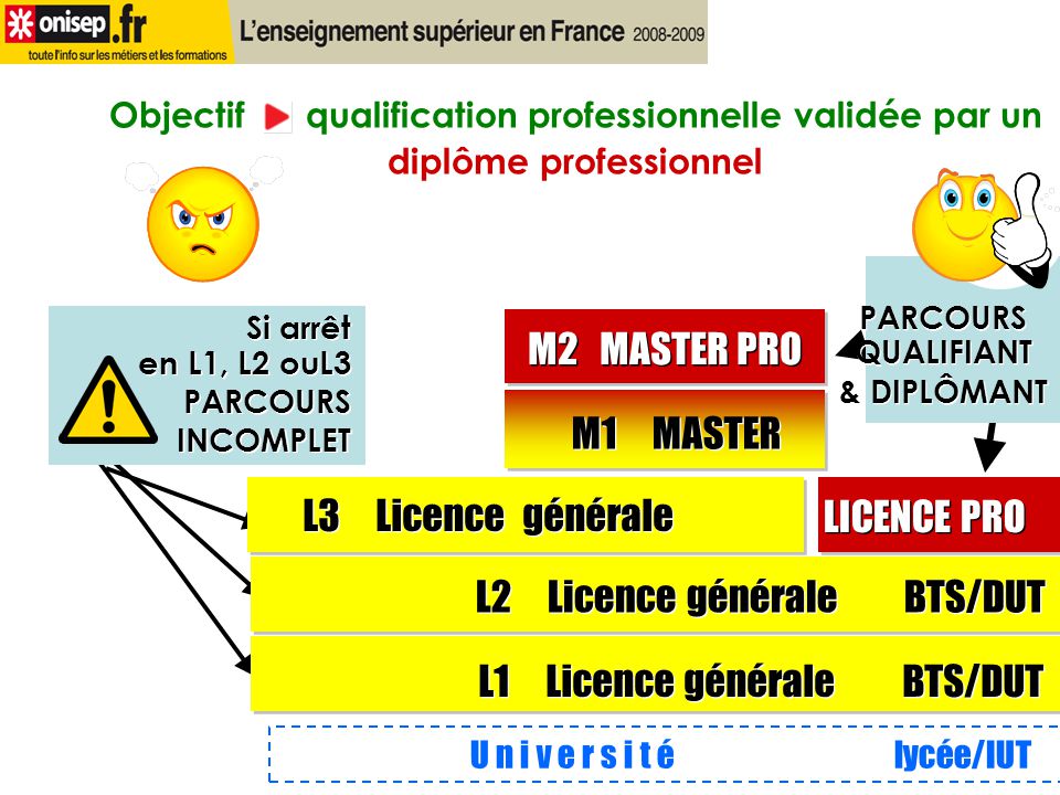 L2 Licence générale BTS/DUT
