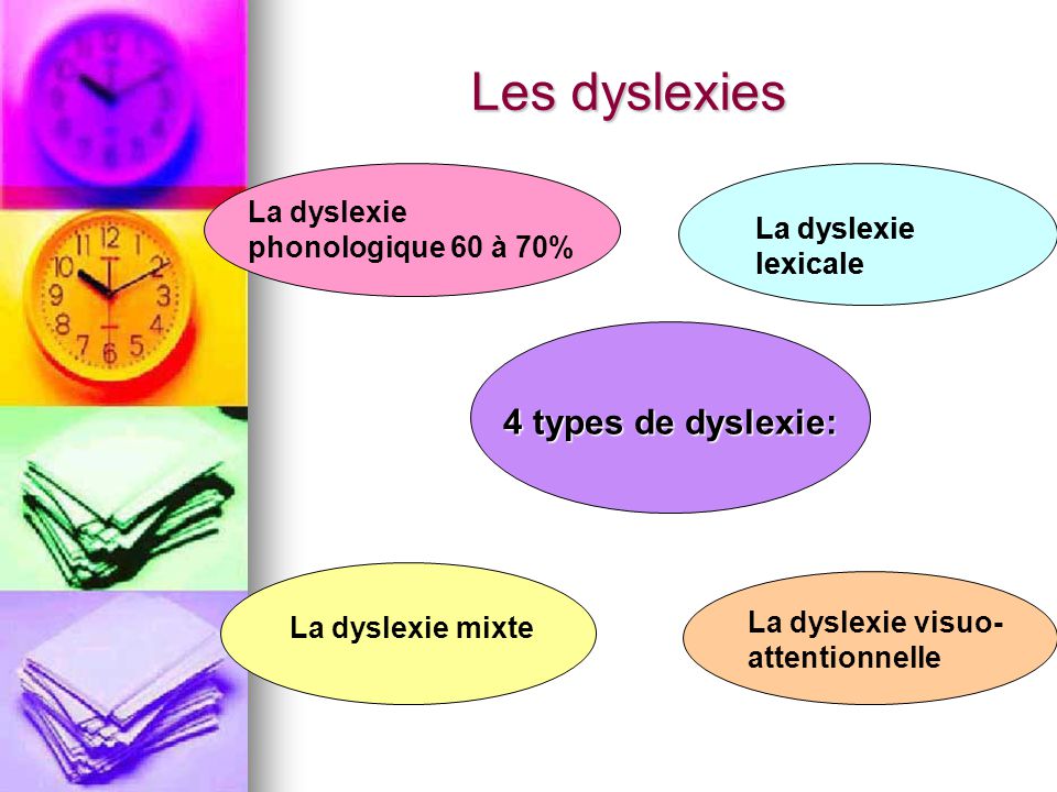 La Dyslexie : Les différents types de dyslexie