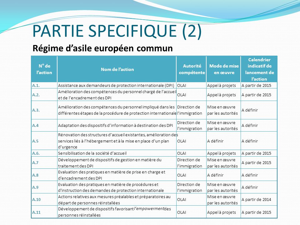 PARTIE SPECIFIQUE (2) Régime d’asile européen commun N° de l’action