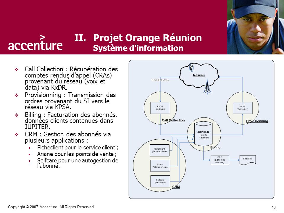 Projet Orange Réunion Système d’information